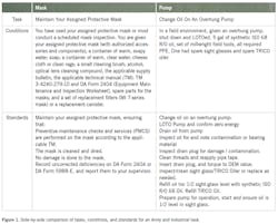 preventive-maintenance-military1 preventive-maintenance-military1
