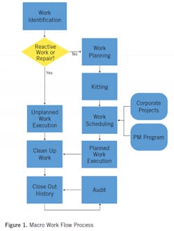 build-reliability-program1 build-reliability-program1