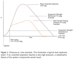 explosion-from-dust-collection explosion-from-dust-collection