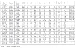 2203-lubrication2 2203-lubrication2