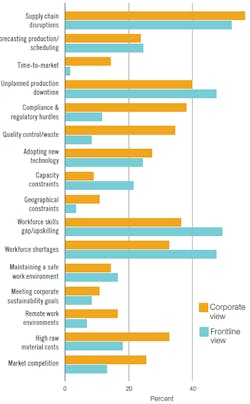 2203-supply-chain1 2203-supply-chain1