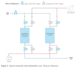 2110-valves1 2110-valves1