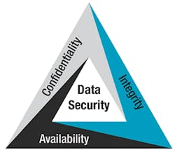 2110-data-security