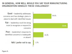 21-workforce-survey-11 21-workforce-survey-11