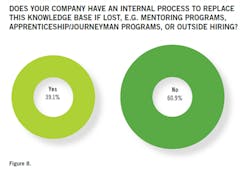21-workforce-survey-10 21-workforce-survey-10