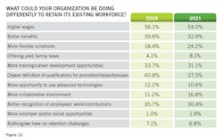 21-workforce-survey-14 21-workforce-survey-14