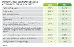21-workforce-survey-13 21-workforce-survey-13
