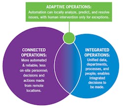 2106-automation-zone2 2106-automation-zone2