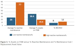 2101-pdm-survey3 2101-pdm-survey3