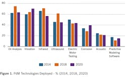 2101-pdm-survey1 2101-pdm-survey1