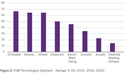 2101-pdm-survey2 2101-pdm-survey2