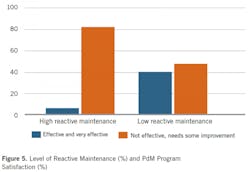 2101-pdm-survey5 2101-pdm-survey5