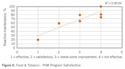 2101-pdm-survey6 2101-pdm-survey6