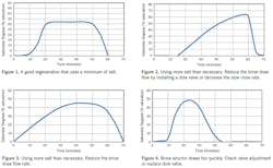 2101-boiler-water-softening- 2101-boiler-water-softening-