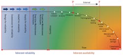 2101-pf-curve 2101-pf-curve