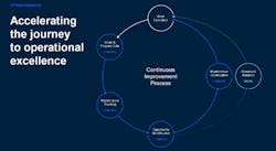 2012-uptake2 2012-uptake2