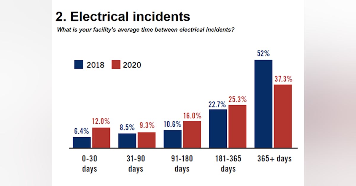 Q: Who needs lockout/tagout training? A: Everyone | Plant Services