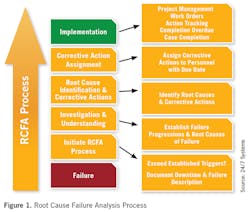 2011-rcfa1 2011-rcfa1