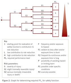 2011-automation-zone2 2011-automation-zone2