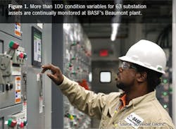 6 case studies illuminate the value of predictive and prescriptive maintenance 6 case studies illuminate the value of predictive and prescriptive maintenance