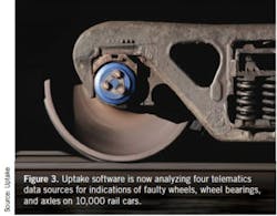 6 case studies illuminate the value of predictive and prescriptive maintenance 6 case studies illuminate the value of predictive and prescriptive maintenance