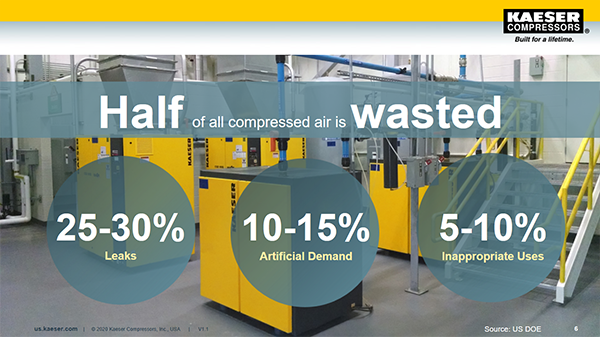 Optimization best practices for compressed air systems Plant Services