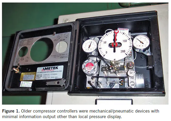 Advances in compressor control and monitoring | Plant Services
