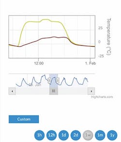 1660240565471 2005practicalmagic1 1660240565471 2005practicalmagic1