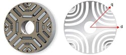 Figure 6. An IPM rotor. Note the magnets in the slots of the rotor. Figure 7. SynRM 4 pole rotor illustrating d and q axes. Figure 6. An IPM rotor. Note the magnets in the slots of the rotor. Figure 7. SynRM 4 pole rotor illustrating d and q axes.