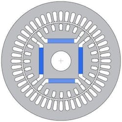 Figure 3. End view of across-the-line start PM motor stator and rotor. Figure 3. End view of across-the-line start PM motor stator and rotor.