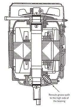 Figure 4. Lip seal locations for a horizontal motor mounted vertically. Figure 4. Lip seal locations for a horizontal motor mounted vertically.