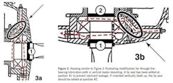 Figure 3. Housing similar to Figure 2 illustrating modification for through-thebearing lubrication path in vertical motor mounting. A lip seal has been added at position #1 to prevent lubricant leakage. If mounted vertically shaft up, the lip seal should be added at position #2.