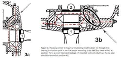 Figure 3. Housing similar to Figure 2 illustrating modification for through-thebearing lubrication path in vertical motor mounting. A lip seal has been added at position #1 to prevent lubricant leakage. If mounted vertically shaft up, the lip seal should be added at position #2. Figure 3. Housing similar to Figure 2 illustrating modification for through-thebearing lubrication path in vertical motor mounting. A lip seal has been added at position #1 to prevent lubricant leakage. If mounted vertically shaft up, the lip seal should be added at position #2.