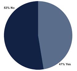 productivity-safety2 productivity-safety2