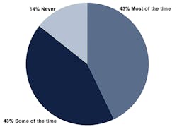 sto-survey4 sto-survey4