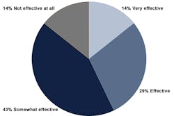 1660240769229 Stosurvey1 1660240769229 Stosurvey1