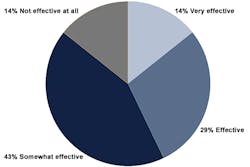 sto-survey1 sto-survey1