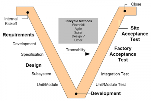 1660240786410 Systemdevelopmentlifecycle