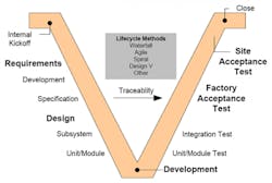 system-development-lifecycle