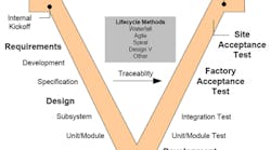 1660240786410 Systemdevelopmentlifecycle 1660240786410 Systemdevelopmentlifecycle