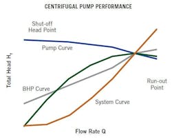 Preventive maintenance checklist for centrifugal pumps