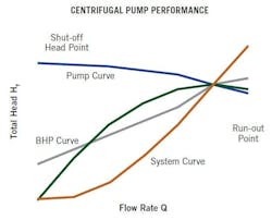 Preventive maintenance checklist for centrifugal pumps Preventive maintenance checklist for centrifugal pumps