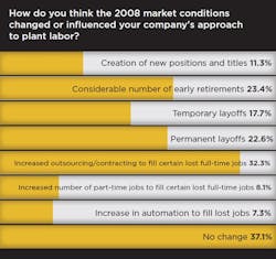 15workforce5 15workforce5