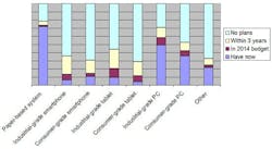 2014 PdM survey results: The truth about PdM – How your peers are really using predictive maintenance 2014 PdM survey results: The truth about PdM – How your peers are really using predictive maintenance
