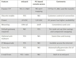 what-works-data what-works-data