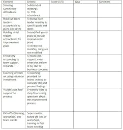 Reliability Leader2 Reliability Leader2