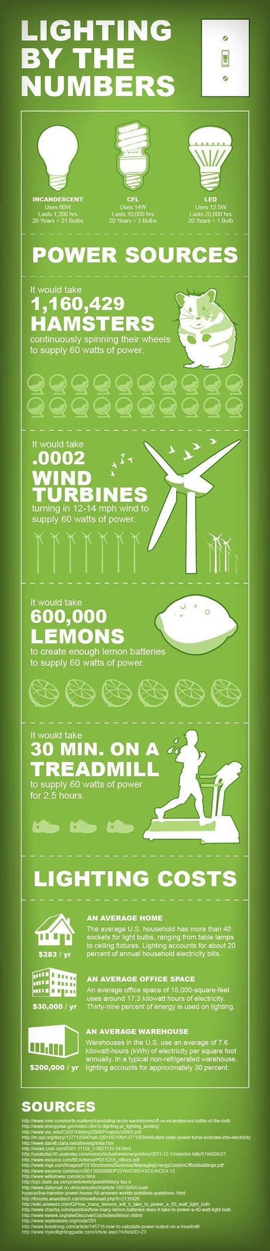1660244103690 Lightingbythenumbersinfographic
