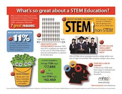 mhta-stem-infographic-2013-page-1 mhta-stem-infographic-2013-page-1