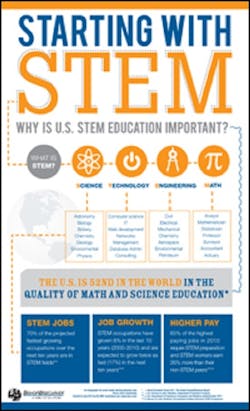 STEM-in-the-US-sm-thumbnail-website STEM-in-the-US-sm-thumbnail-website