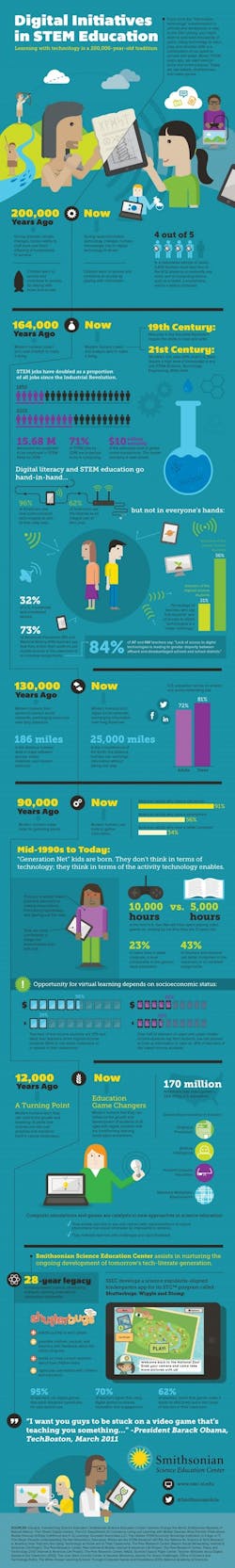 Learning-with-Technology-is-an-Old-Tradition-Infographic Learning-with-Technology-is-an-Old-Tradition-Infographic